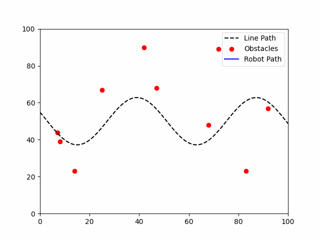 Line Follower Animation 7